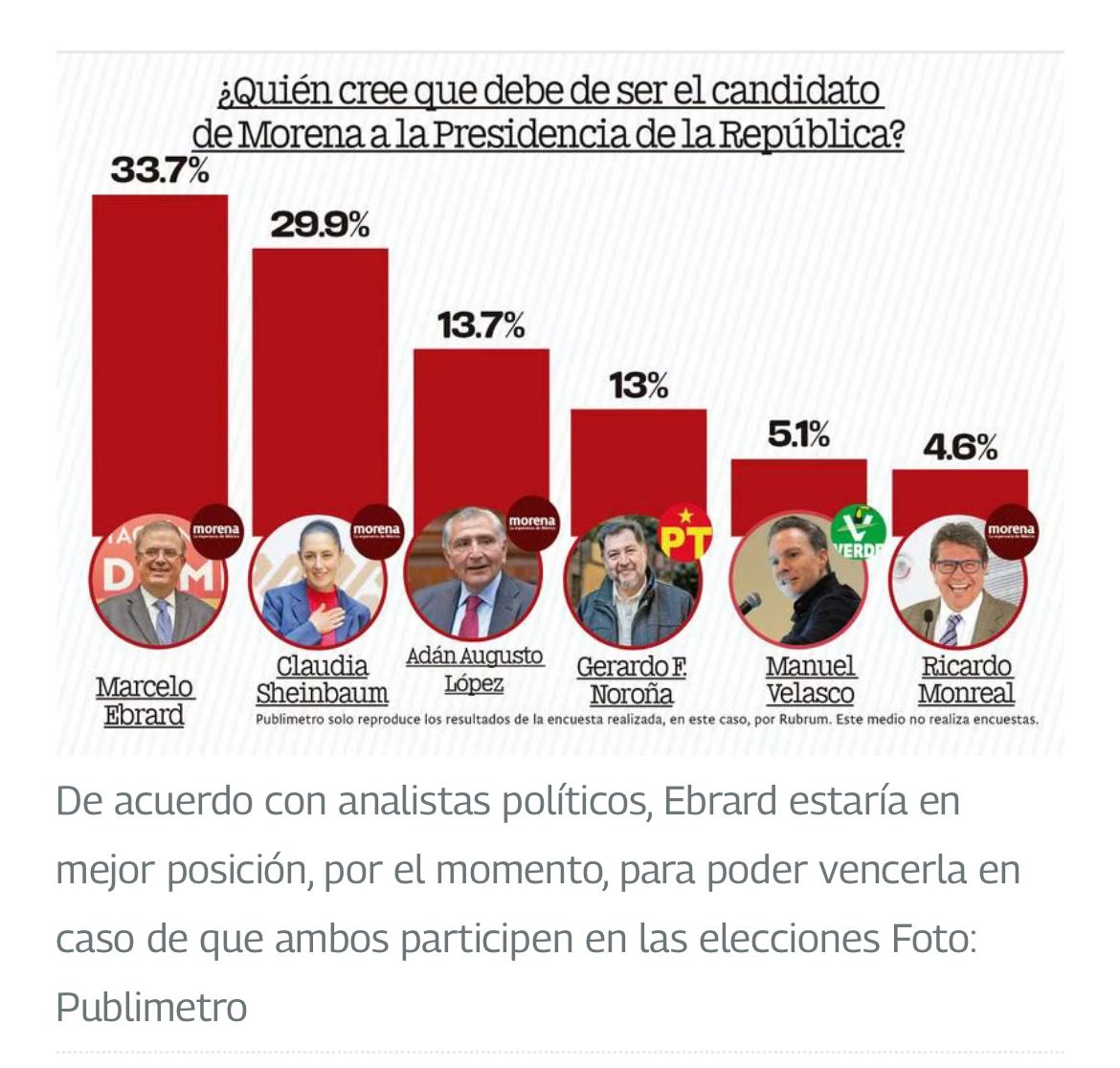 Marcelo Ebrard Lidera Las Encuestas De Morena Cuarto De Guerra Tlaxcala