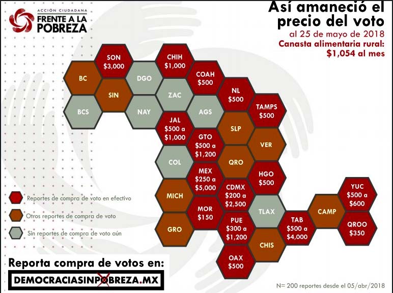 Tlaxcala no registra denuncias por compra de votos